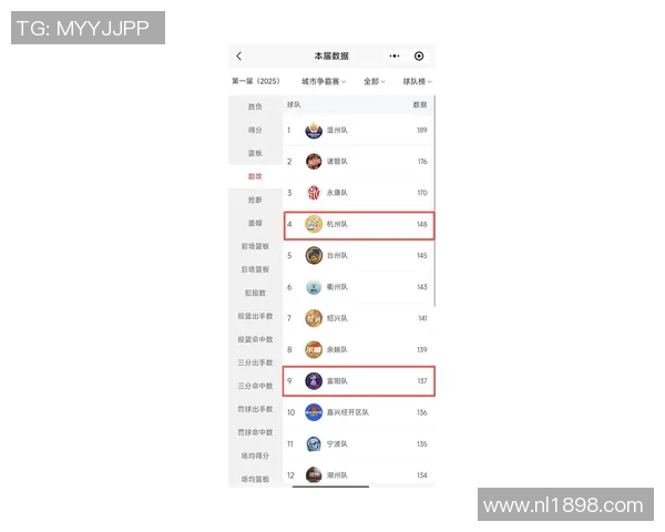杭州乒乓球队在钻石联赛积分榜上以70分稳居第一名展现强劲实力