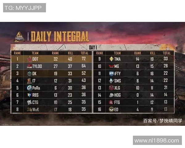 世界锦标赛积分榜：西安排球队以72分领跑