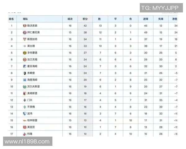 城市联赛积分榜：北京排球队以76分领跑